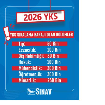 2026 YKS’de Sıralama Barajı Olan Bölümler 📌