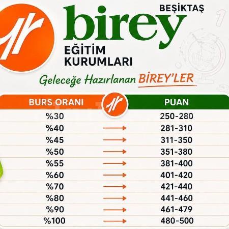 Başarını Bursla Taçlandır!