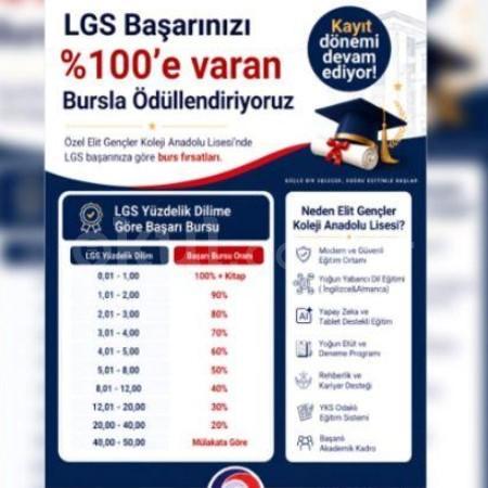 LGS Başarısına Göre %100'e varan Bursla Ödüllendiyoruz.