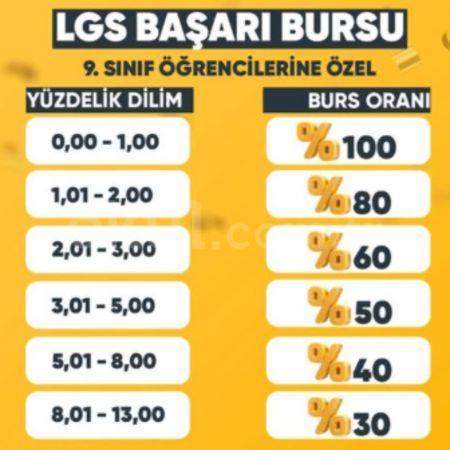 LGS BAŞARI BURSU