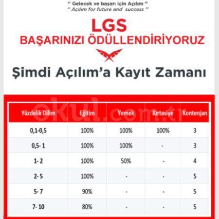LGS Başarınızı Ödüllendiriyoruz