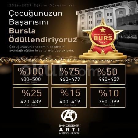 LGS BAŞARI BURSLARI