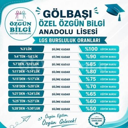 LGS Başarına Göre %100’e Varan Burs Fırsatı!