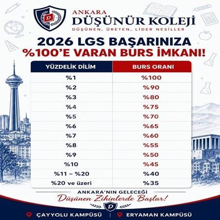 2026 LGS Başarınıza %100'e Varan Burs Fırsatı! 🎓
