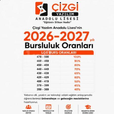2026-2027 eğitim öğretim yılı LGS burs oranlarımız