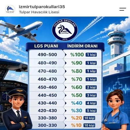 LGS Başarınızı Bursla Taçlandırın! ✈️🎓