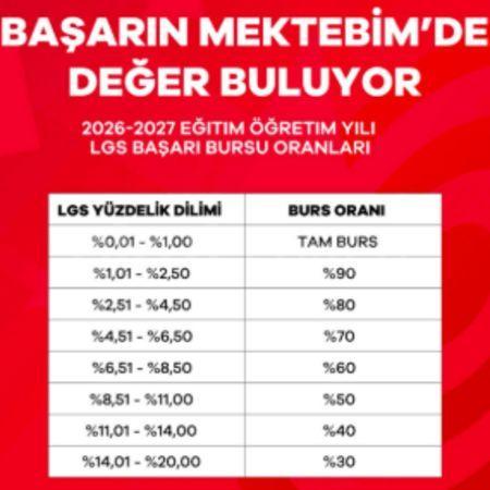 LGS BAŞARINIZ MEKTEBİM'DE DEĞER BULUYOR!