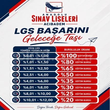 🎯 LGS başarınız geleceğinizi şekillendirsin!