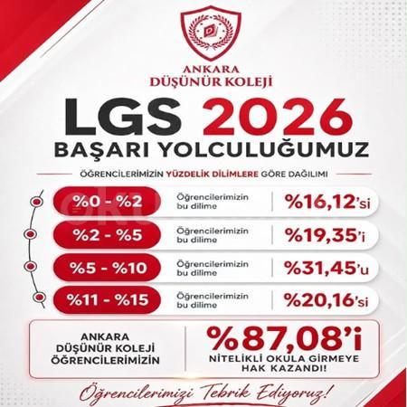 🎯 LGS 2026’da Ankara Düşünür Koleji başarısı!