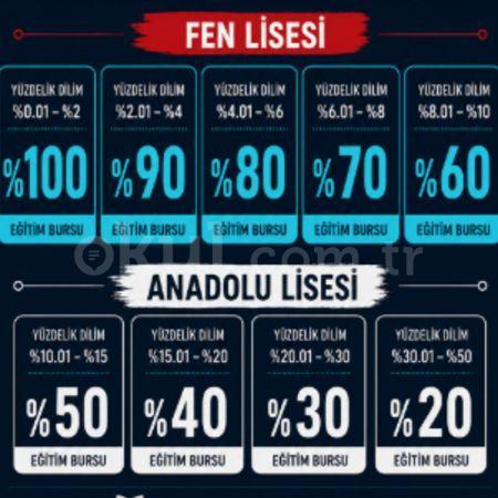 "LGS BURSU ÇÖZÜM'DEN