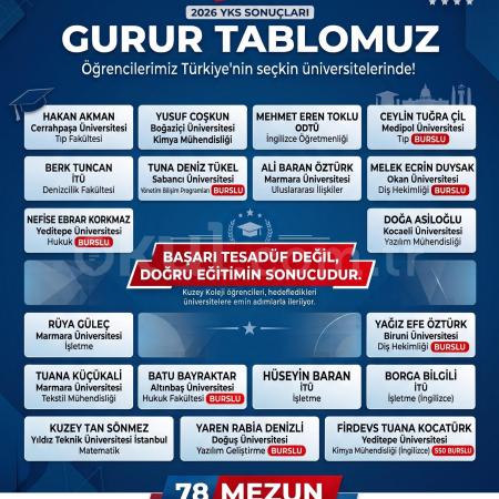 YKS’de büyük başarı