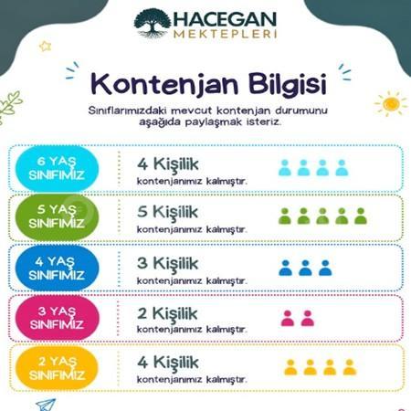 Yeni eğitim dönemine hazırlanırken sınıflarımızdaki kontenjanlarımız dolmaya devam ediyor. 🌿