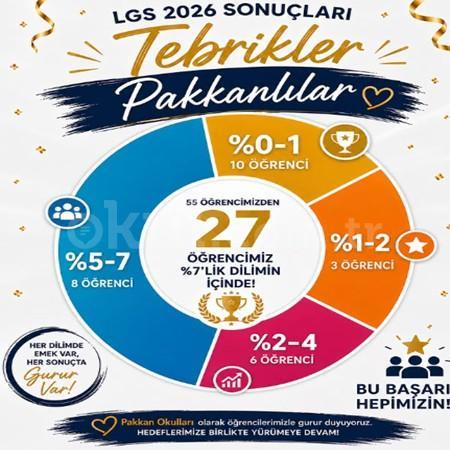 LGS 2026 Resmi Sonuçları Bugün Açıklandı! Bu zorlu yolculuğu başarı ile tamamlayan tüm öğrencilerimizi tebrik ederiz.