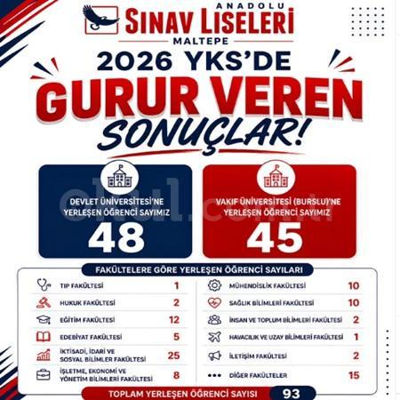 GURURUMUZU PAYLAŞIYOR, BAŞARIMIZI KUTLUYORUZ! 🏆🎓