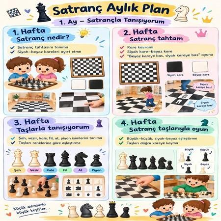 ♟️ Satranç Aylık Planı! 🏆