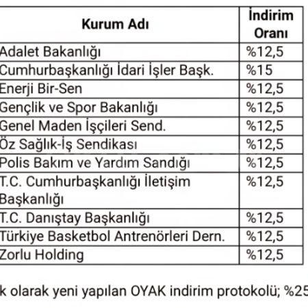 İŞ BİRLİĞİMİZİN DEVAM ETTİĞİ PROTOKOLLER