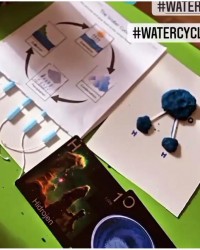 Kimya Atölyesi Suyun Molekül Yapısı ve Su Döngüsü