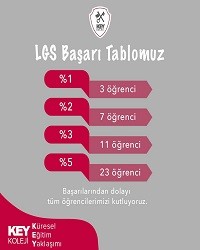 LGS BAŞARI TABLOMUZ