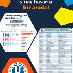 2024 YAŞAM VE SINAV BAŞARISI