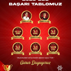 2025 LGS’de Zirvedeyiz!