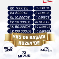 YKS 2025 BAŞARI TABLOMUZ!