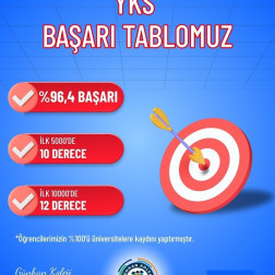 YKS’de Gurur Veren Başarı Tablosu!