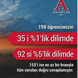LGS 2025’te Üstün Akademik Başarı