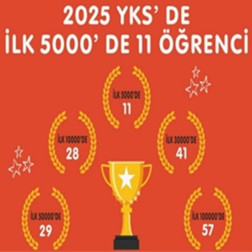 2025 YKS’de Büyük Başarı: İlk 5000’de 11 Öğrencimiz!