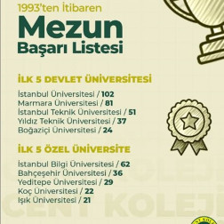 Mezunlarımızın Başarısı, Geleceğimizin Teminatıdır! 🎓