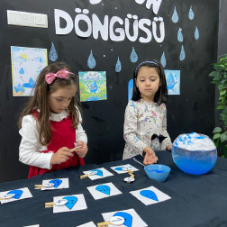 Su Döngüsü