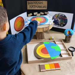 Dünyanın Katmanları Etkinliği