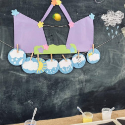 Hava Durumu Köşesi