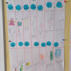 HAFTANIN GÜNLERİNİ ÖĞRENİYORUZ.