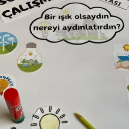 SCAMPER ile Enerji Tasarrufu Fikir Çalışması