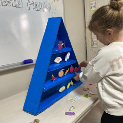 Besin Piramidi Etkinliği ile Sağlıklı Beslenmeyi Öğreniyoruz