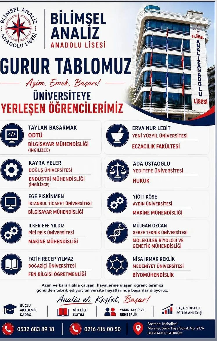 Özel Bilimsel Analiz Anadolu Lisesi - 76