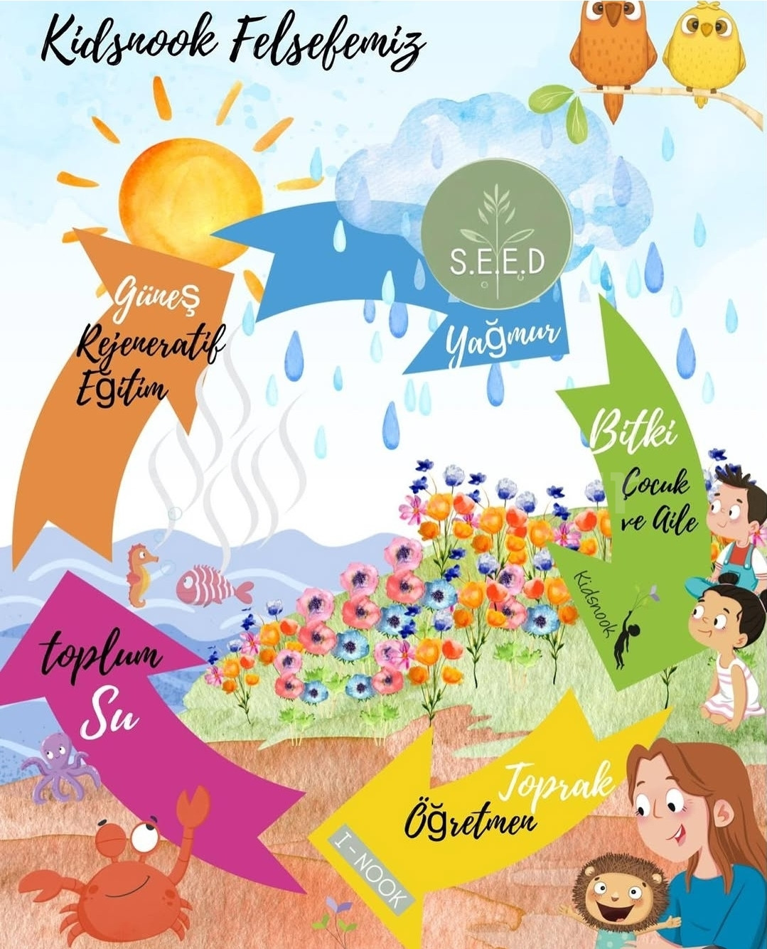 Özel Menemen Deniz Yıldızı Anaokulu - 26