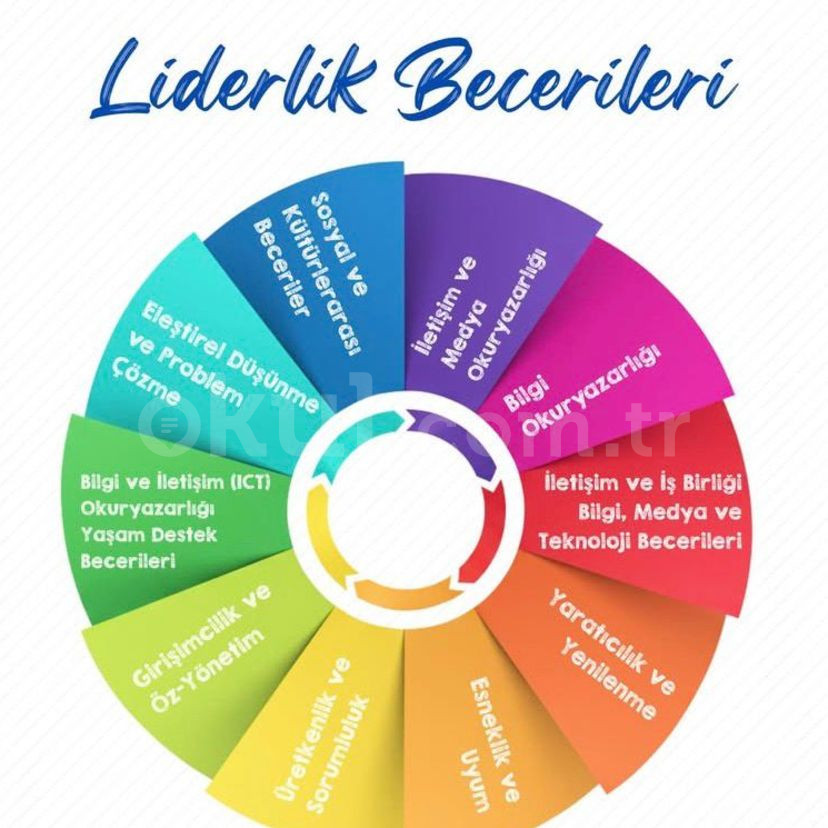 Özel İstanbul Lider Koleji Ankara Ortaokulu - 3